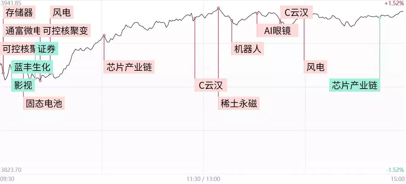 白银有色2025年9月ESG活跃度指标 在A股有色金属行业排名第1